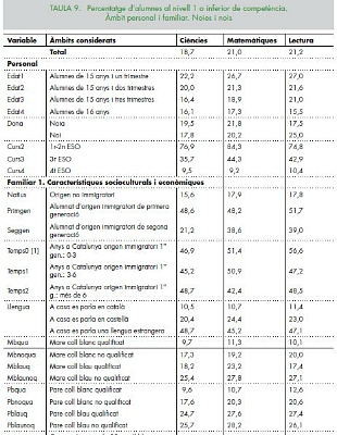 Cuadro del informe, elaborado por el CTESC de la Generalidad, en el que se muestra los porcentajes de fracaso escolar por distintos aspectos, entre ellos el motivo lingüÃstico en lengua materna de los alumnos. Cuadro del informe, elaborado por el CTESC de la Generalidad, en el que se muestra los porcentajes de fracaso escolar por distintos aspectos, entre ellos el motivo lingüÃstico en lengua materna de los alumnos.