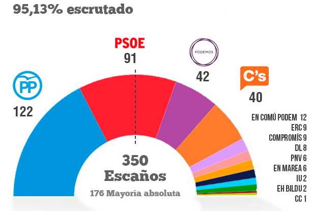 Resultados_electorales_2015.png